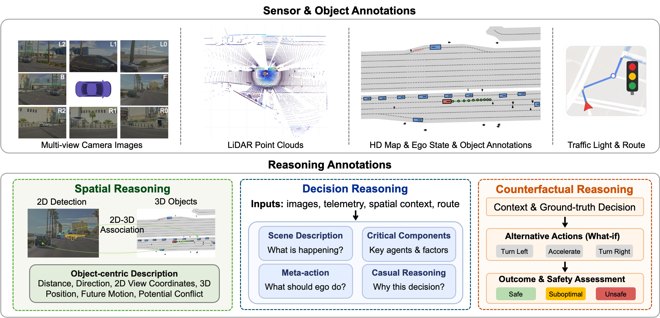 nuReasoning data schema