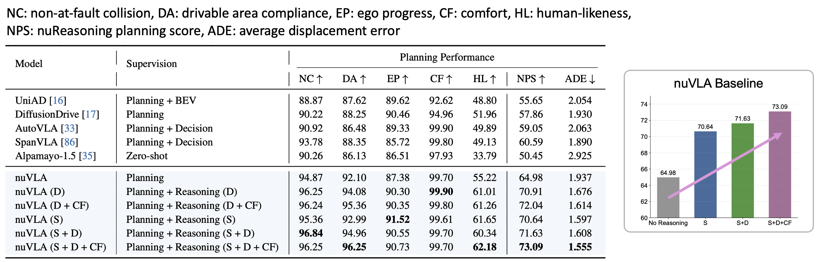 Planning benchmark results