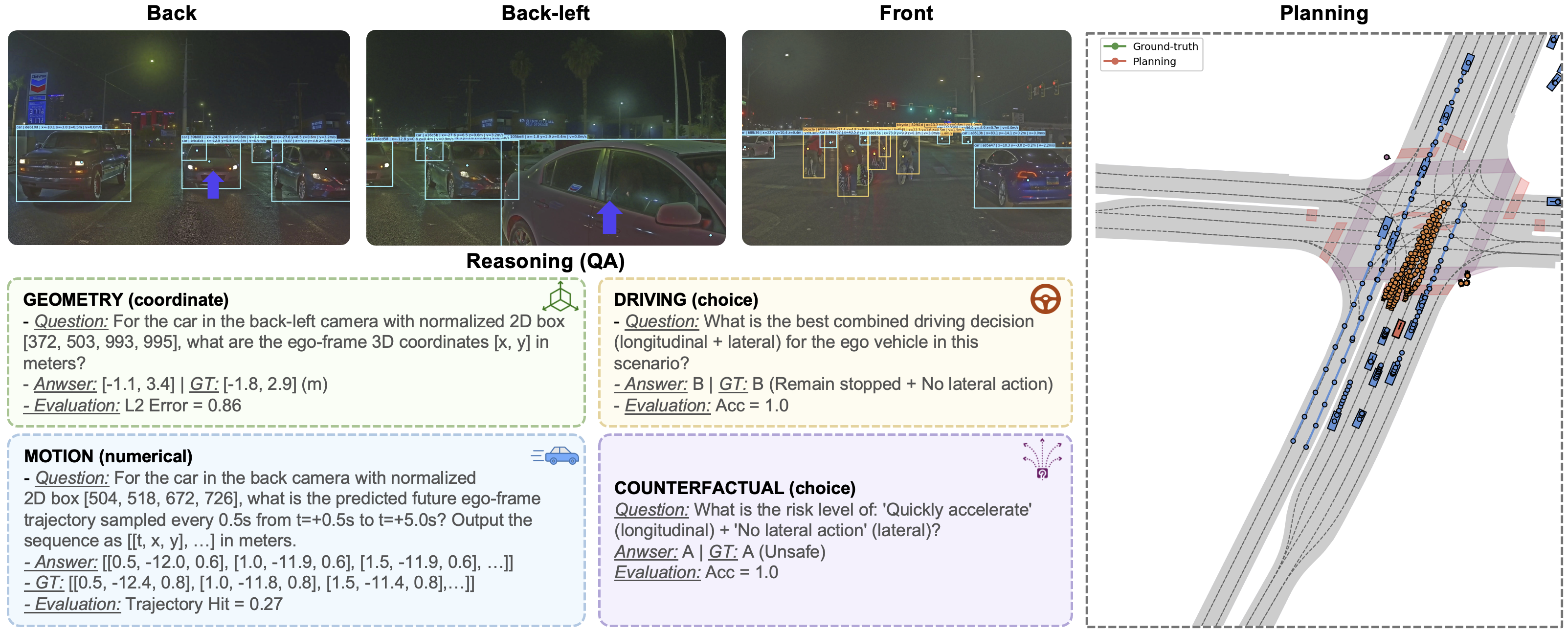 Qualitative result example 1