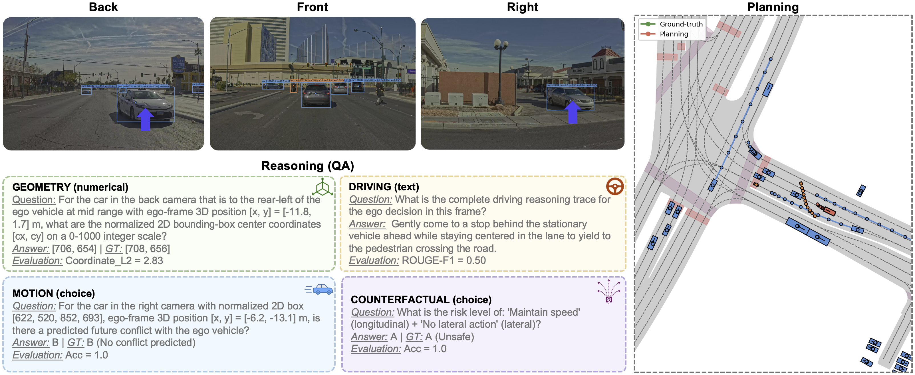 Qualitative result example 2